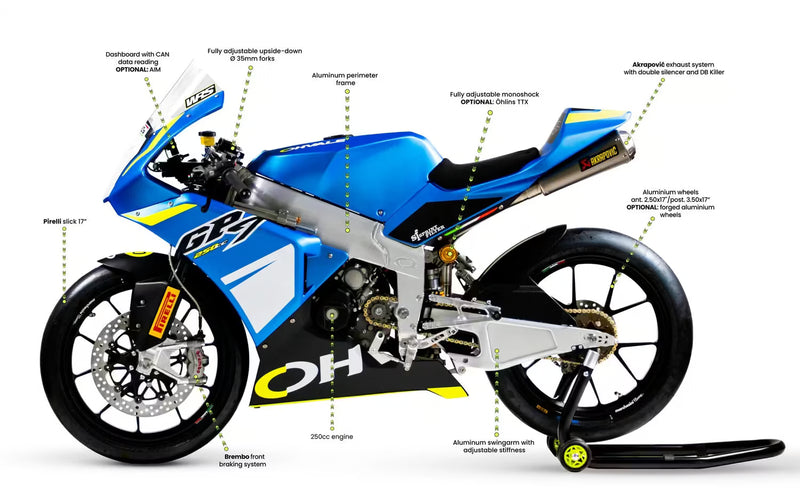 Ohvale GP-7
